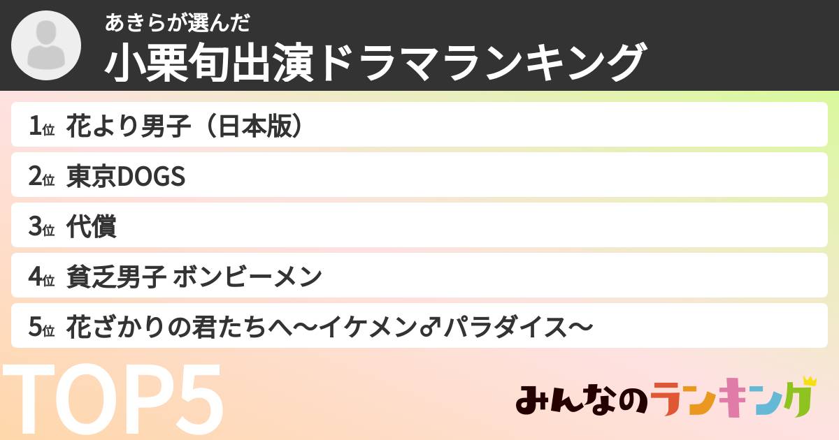 あきらさんの「小栗旬出演ドラマランキング」
