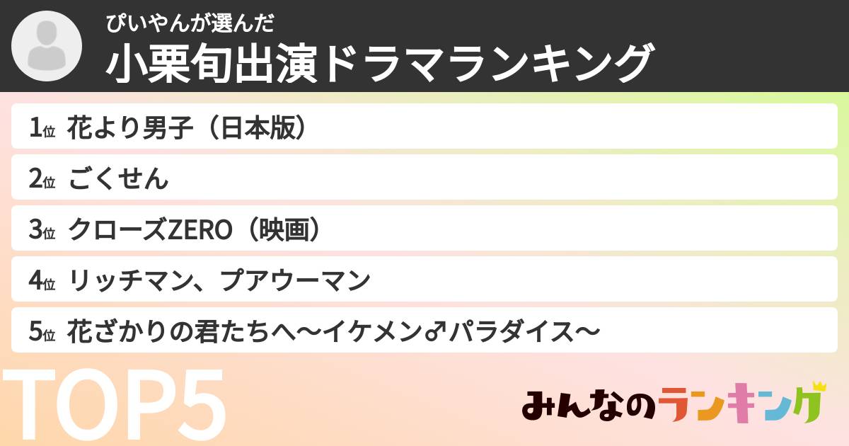 ぴいやんさんの「小栗旬出演ドラマランキング」