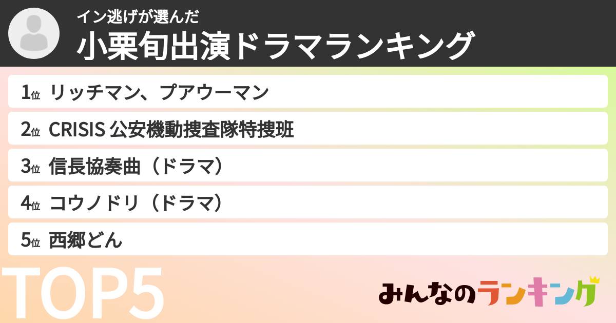 イン逃げさんの「小栗旬出演ドラマランキング」