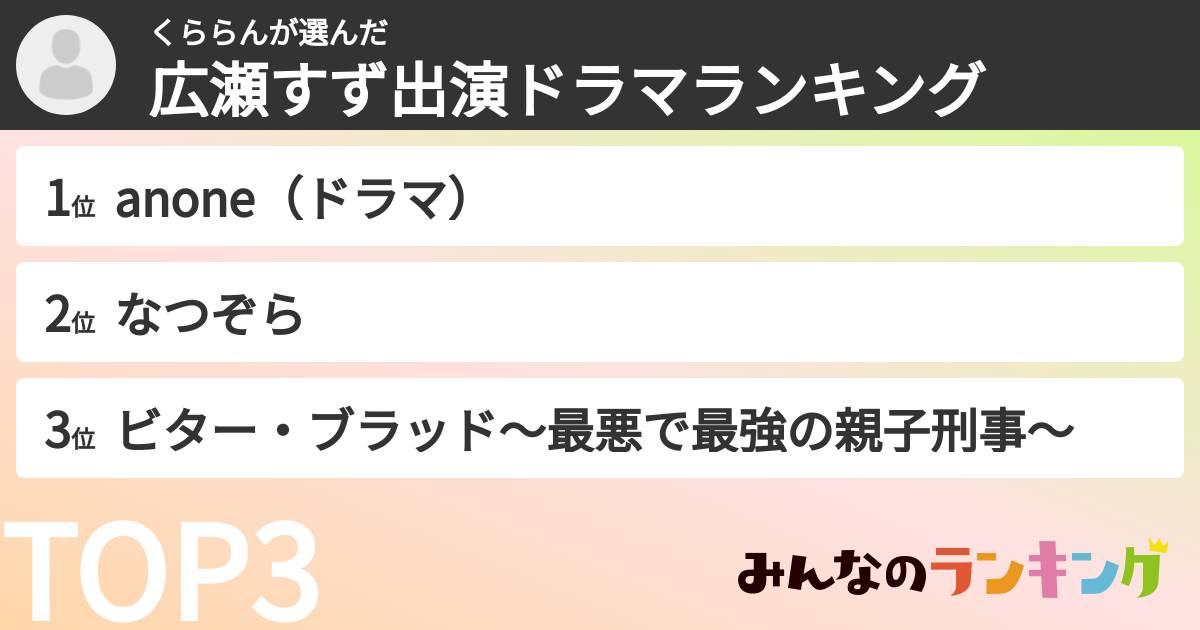 くららんさんの「広瀬すず出演ドラマランキング」