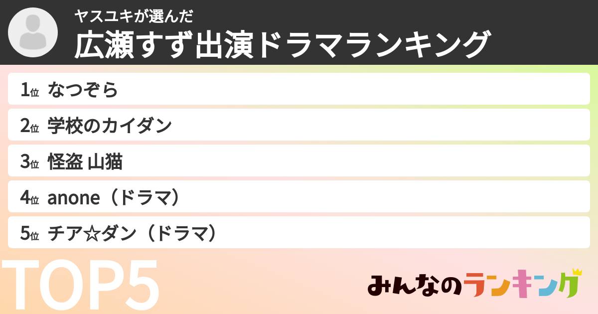 ヤスユキさんの「広瀬すず出演ドラマランキング」