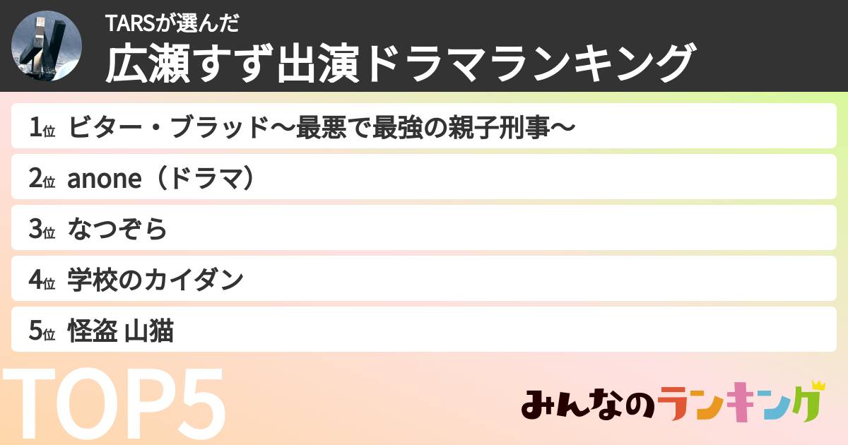 TARSさんの「広瀬すず出演ドラマランキング」