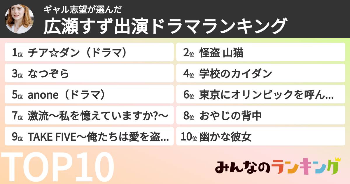 ギャル志望さんの「広瀬すず出演ドラマランキング」