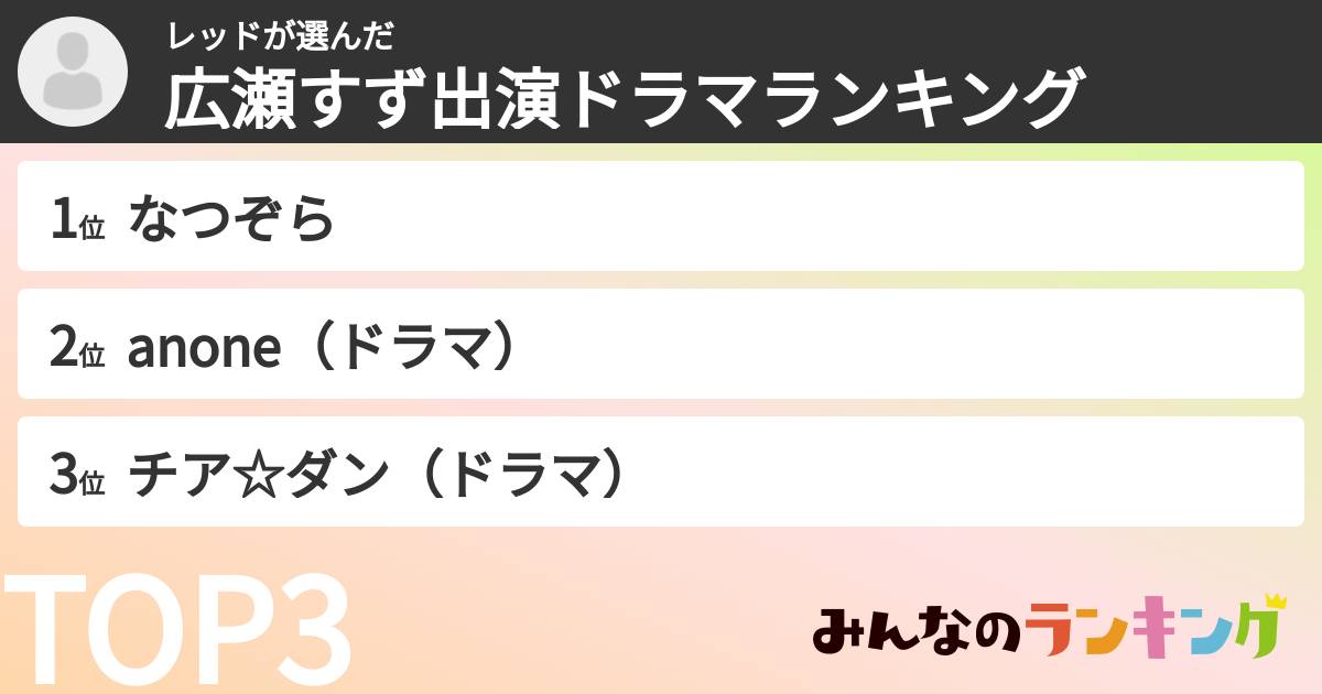 レッドさんの「広瀬すず出演ドラマランキング」
