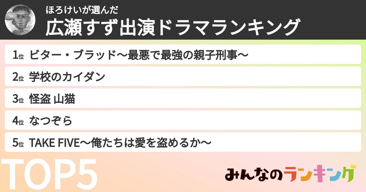 ほろけいさんの「広瀬すず出演ドラマランキング」