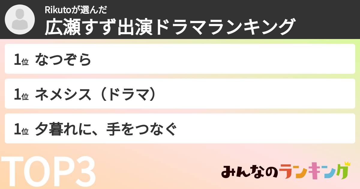Rikutoさんの「広瀬すず出演ドラマランキング」
