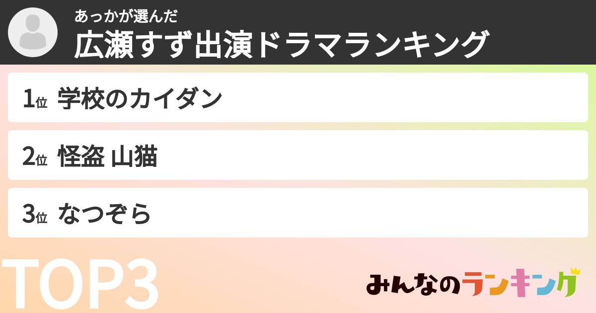 あっかさんの「広瀬すず出演ドラマランキング」