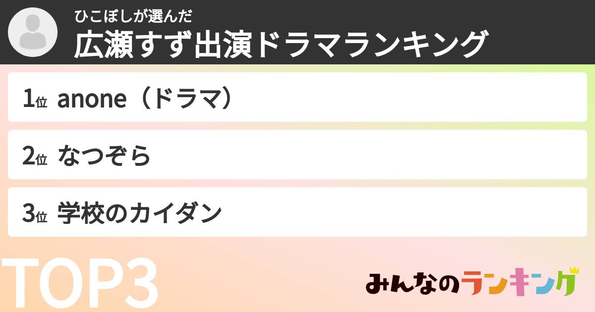 ひこぼしさんの「広瀬すず出演ドラマランキング」