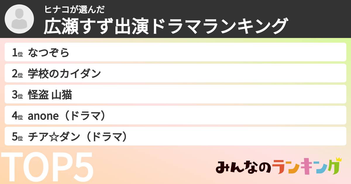 ヒナコさんの「広瀬すず出演ドラマランキング」