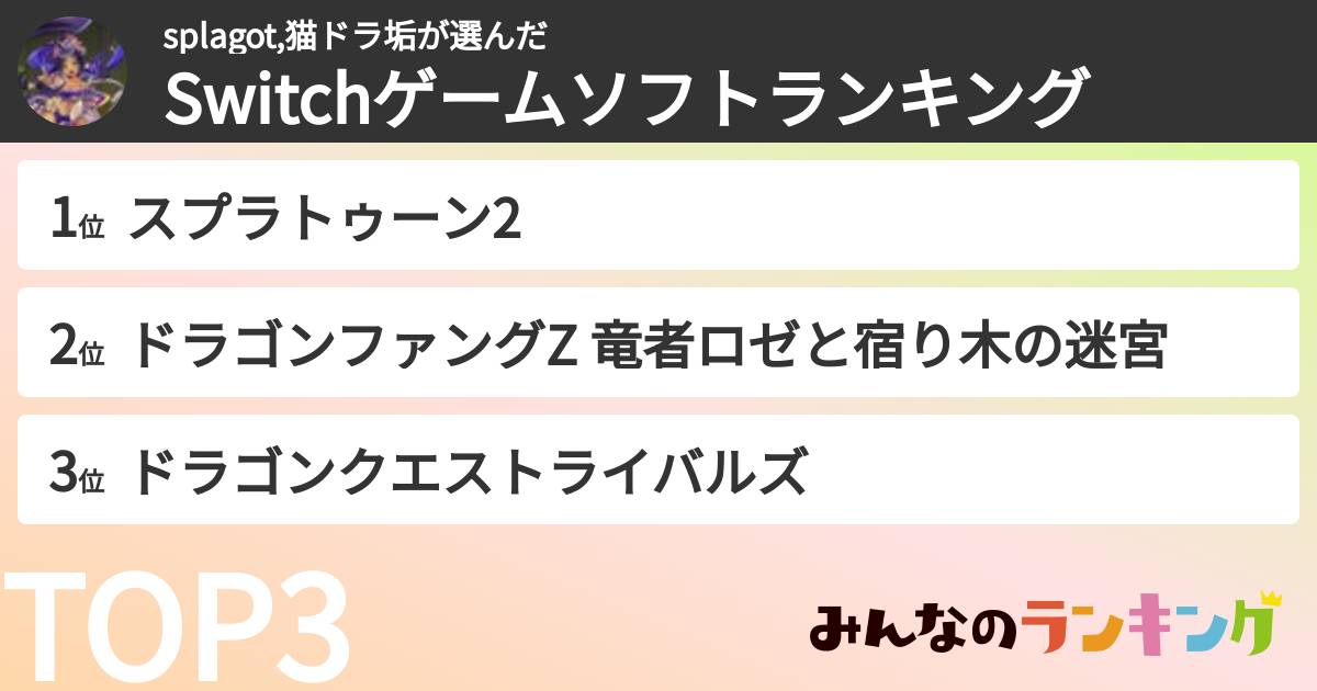 splagot,猫ドラ垢さんの「Switchゲームソフトランキング」