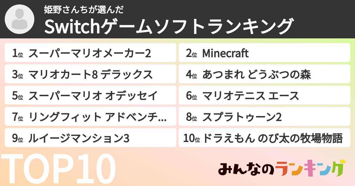 姫野さんちさんの「Switchゲームソフトランキング」