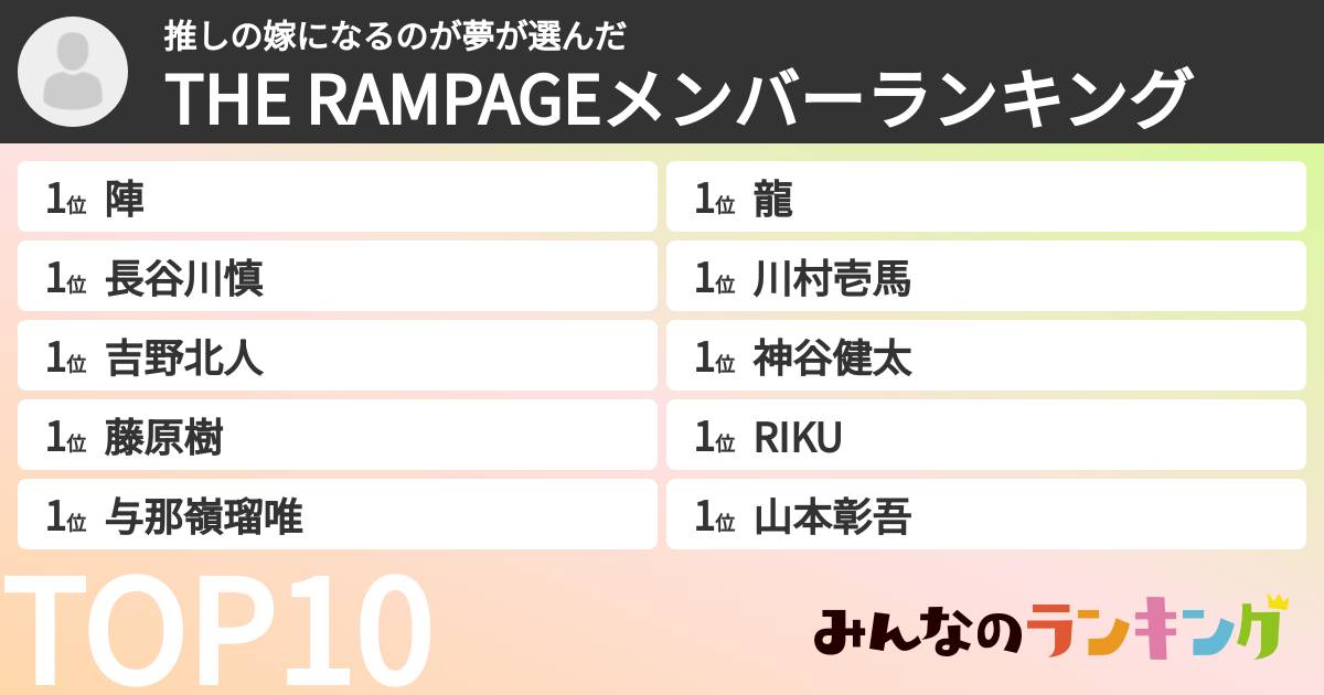 推しの嫁になるのが夢さんの「THE RAMPAGEメンバーランキング」