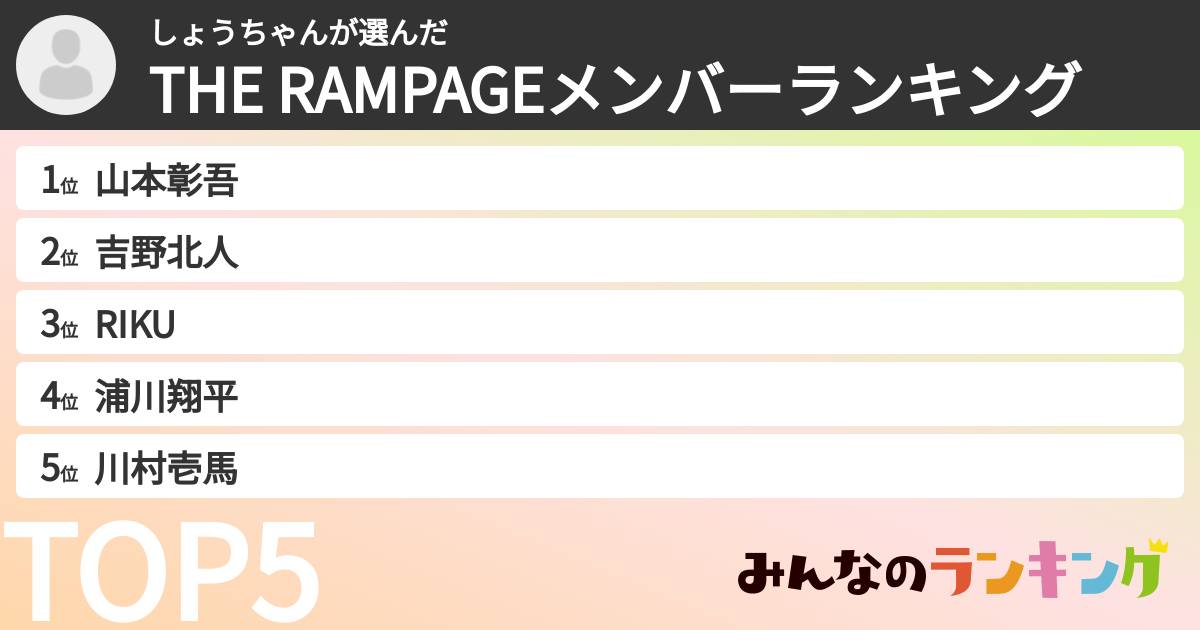 しょうちゃんさんの「THE RAMPAGEメンバーランキング」