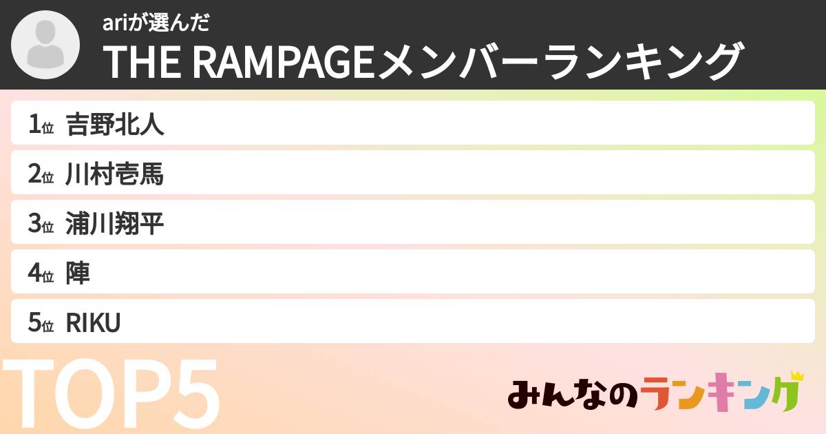 ariさんの「THE RAMPAGEメンバーランキング」