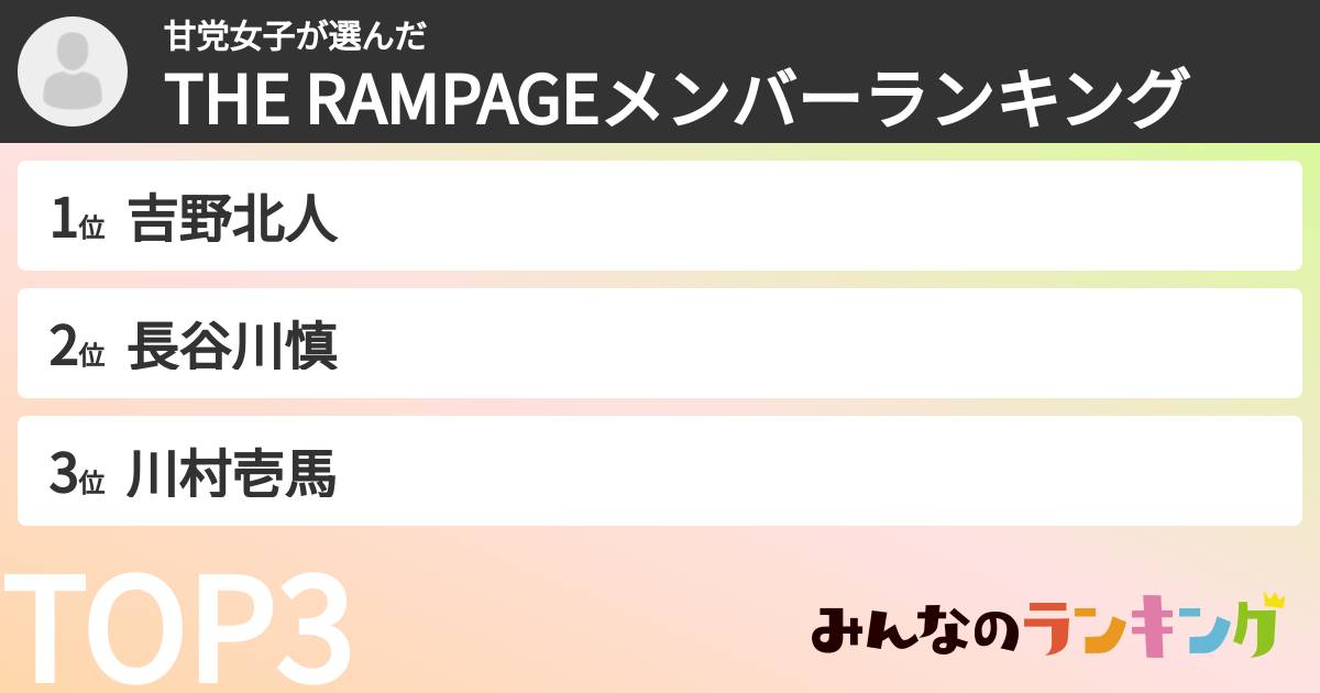 甘党女子さんの「THE RAMPAGEメンバーランキング」