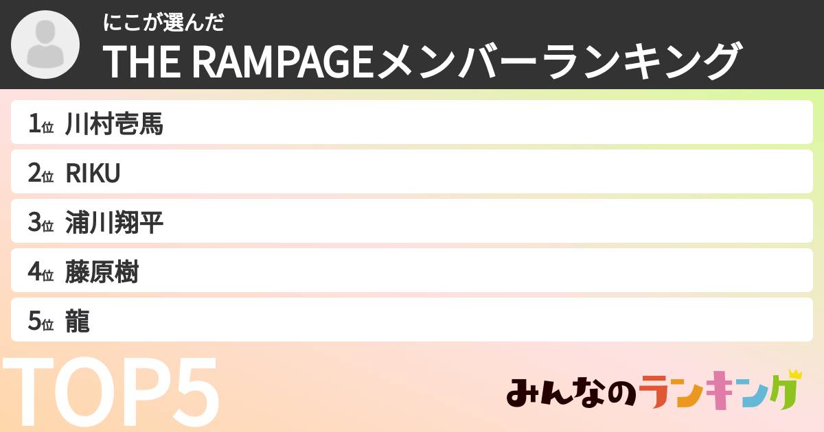 にこさんの「THE RAMPAGEメンバーランキング」