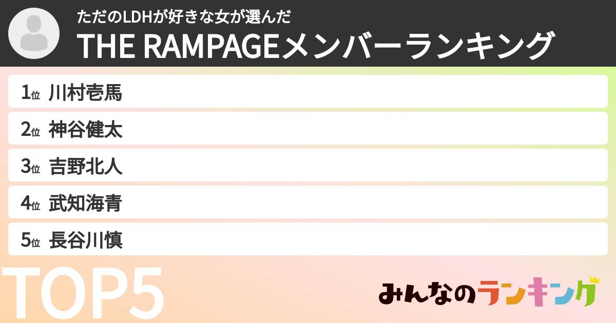 ただのLDHが好きな女さんの「THE RAMPAGEメンバーランキング」