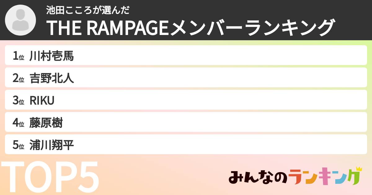 池田こころさんの「THE RAMPAGEメンバーランキング」