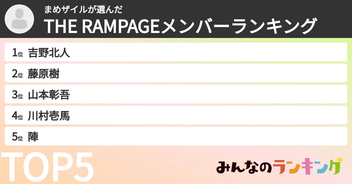 まめザイルさんの「THE RAMPAGEメンバーランキング」
