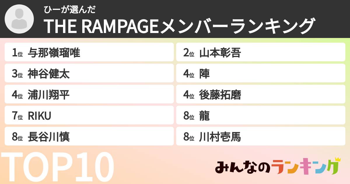 ひーさんの「THE RAMPAGEメンバーランキング」