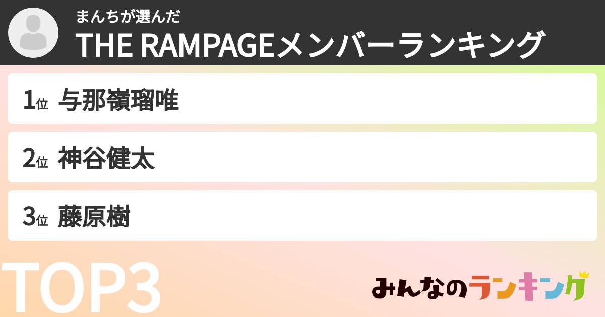 まんちさんの「THE RAMPAGEメンバーランキング」