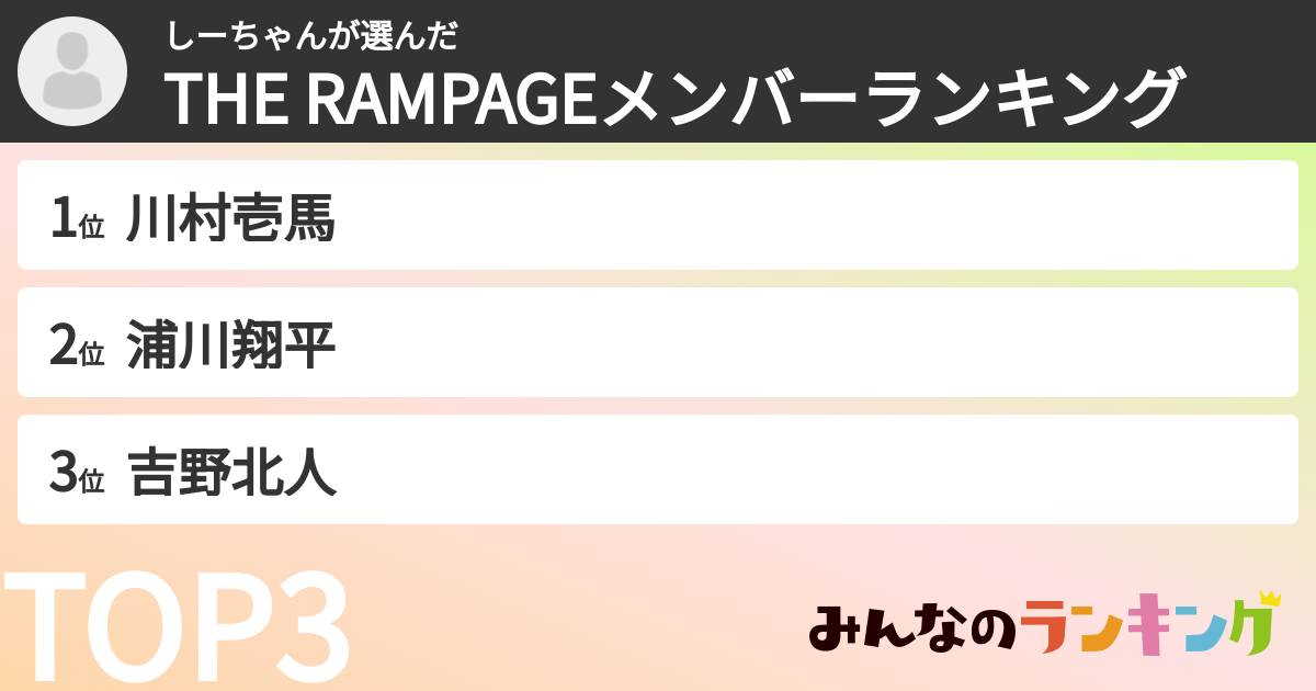 しーちゃんさんの「THE RAMPAGEメンバーランキング」