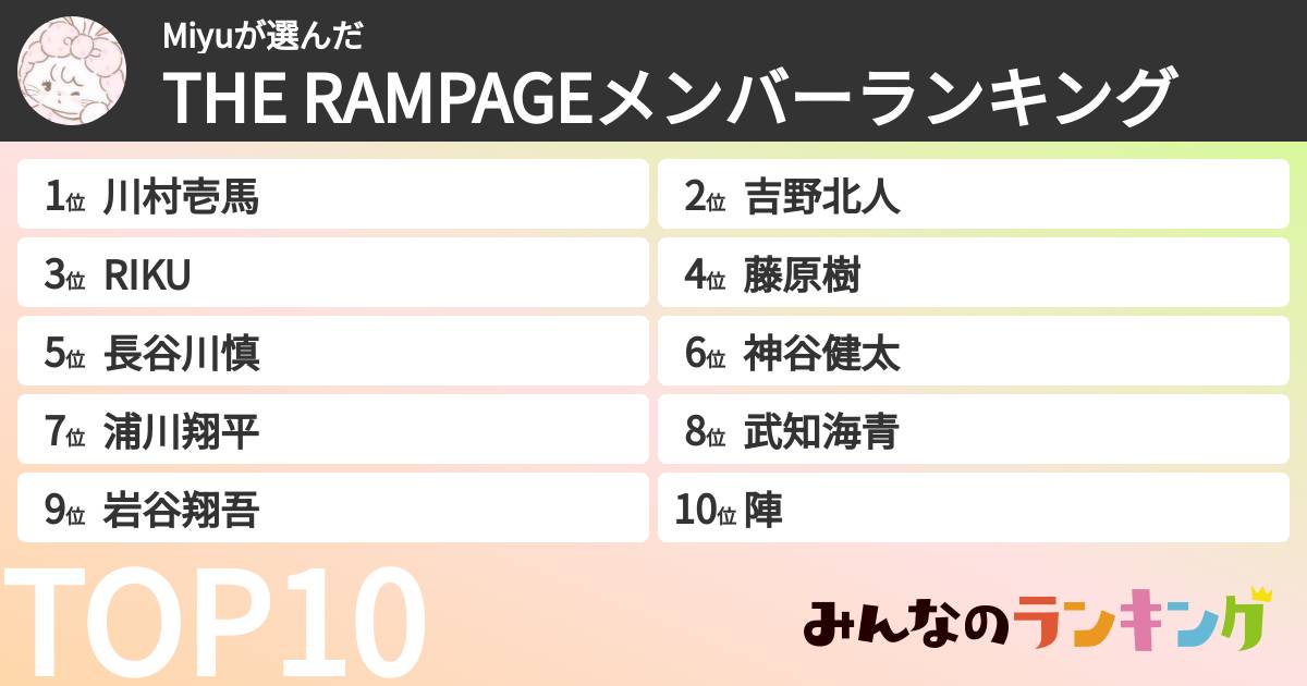Miyuさんの「THE RAMPAGEメンバーランキング」