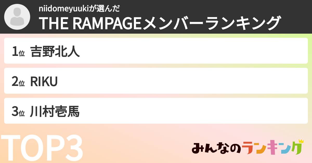 niidomeyuukiさんの「THE RAMPAGEメンバーランキング」