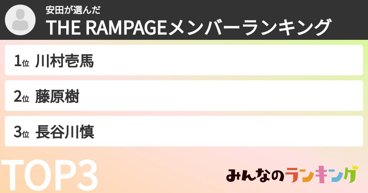 安田さんの「THE RAMPAGEメンバーランキング」