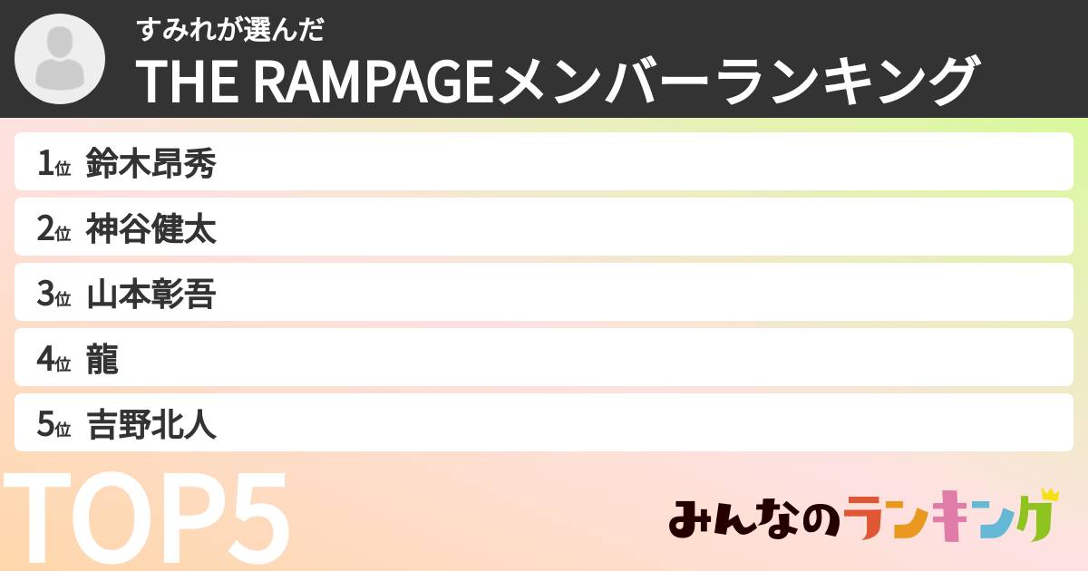すみれさんの「THE RAMPAGEメンバーランキング」