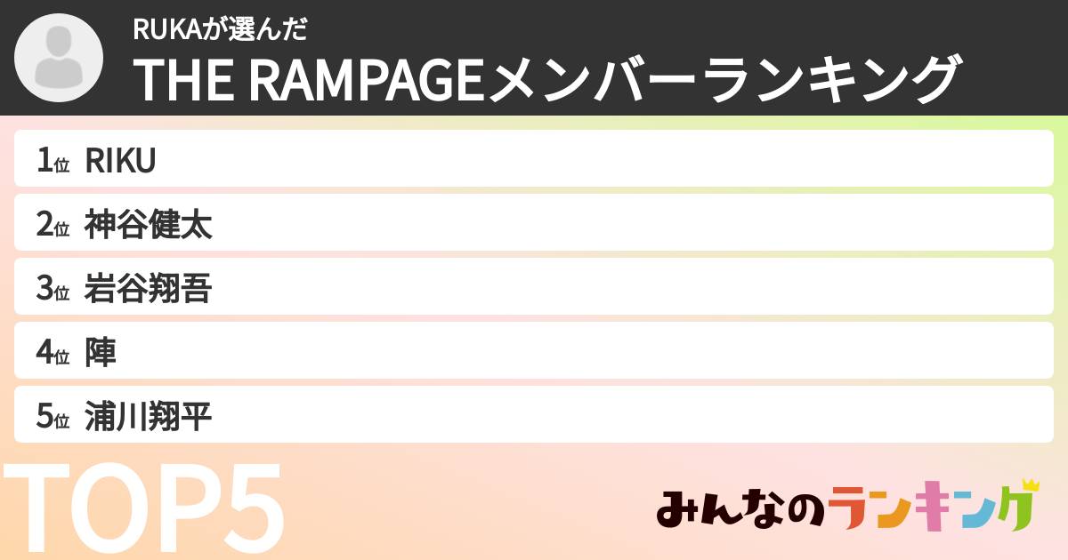 RUKAさんの「THE RAMPAGEメンバーランキング」