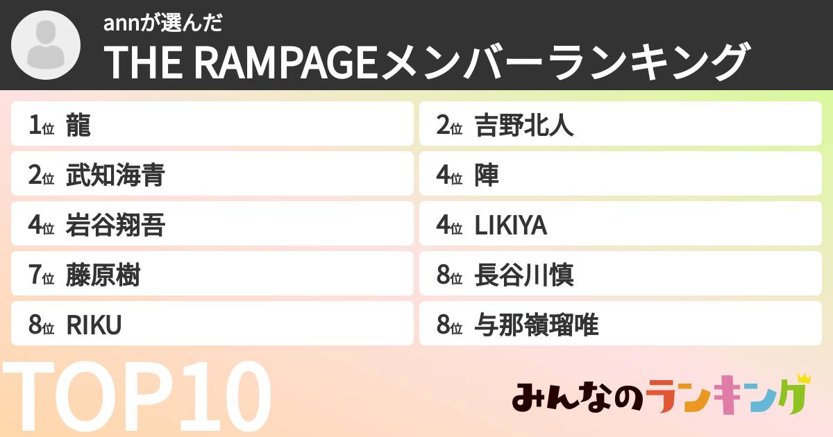 annさんの「THE RAMPAGEメンバーランキング」