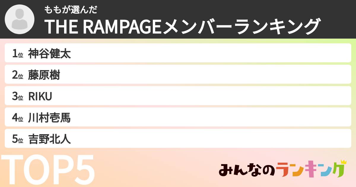ももさんの「THE RAMPAGEメンバーランキング」