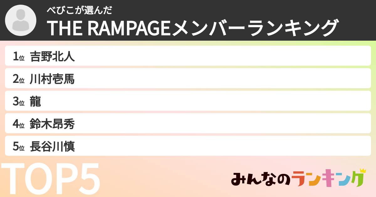 べびこさんの「THE RAMPAGEメンバーランキング」