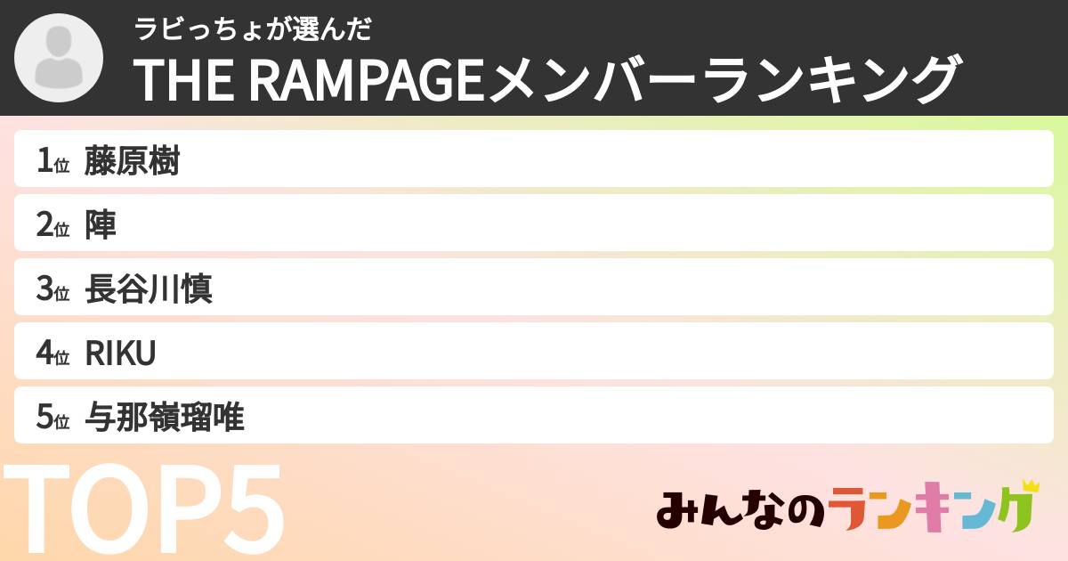 ラビっちょさんの「THE RAMPAGEメンバーランキング」
