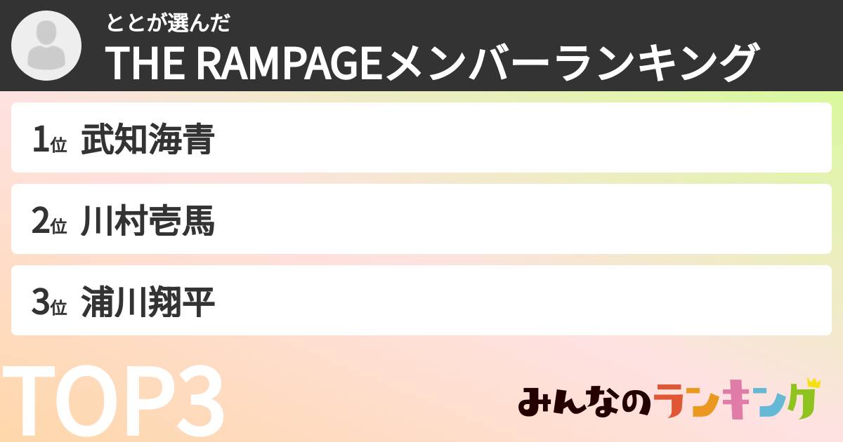 ととさんの「THE RAMPAGEメンバーランキング」