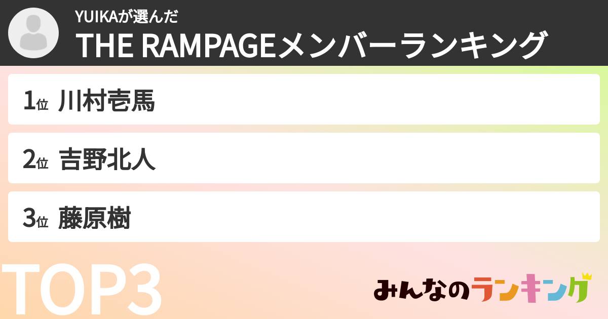 YUIKAさんの「THE RAMPAGEメンバーランキング」