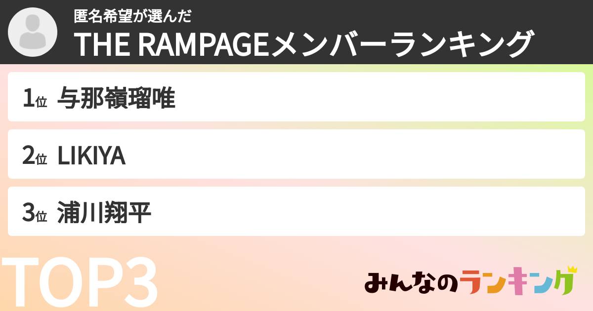匿名希望さんの「THE RAMPAGEメンバーランキング」