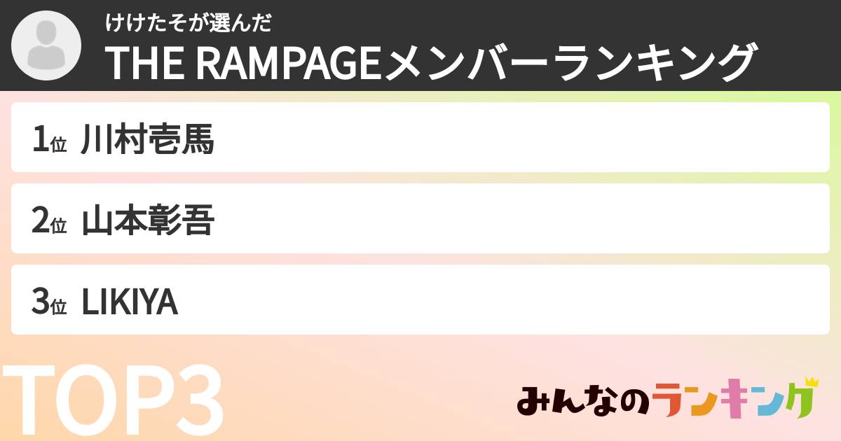 けけたそさんの「THE RAMPAGEメンバーランキング」
