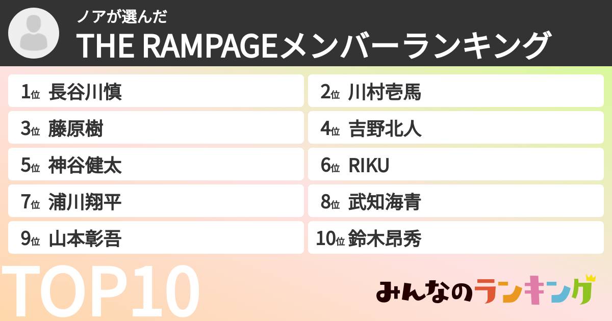 ノアさんの「THE RAMPAGEメンバーランキング」