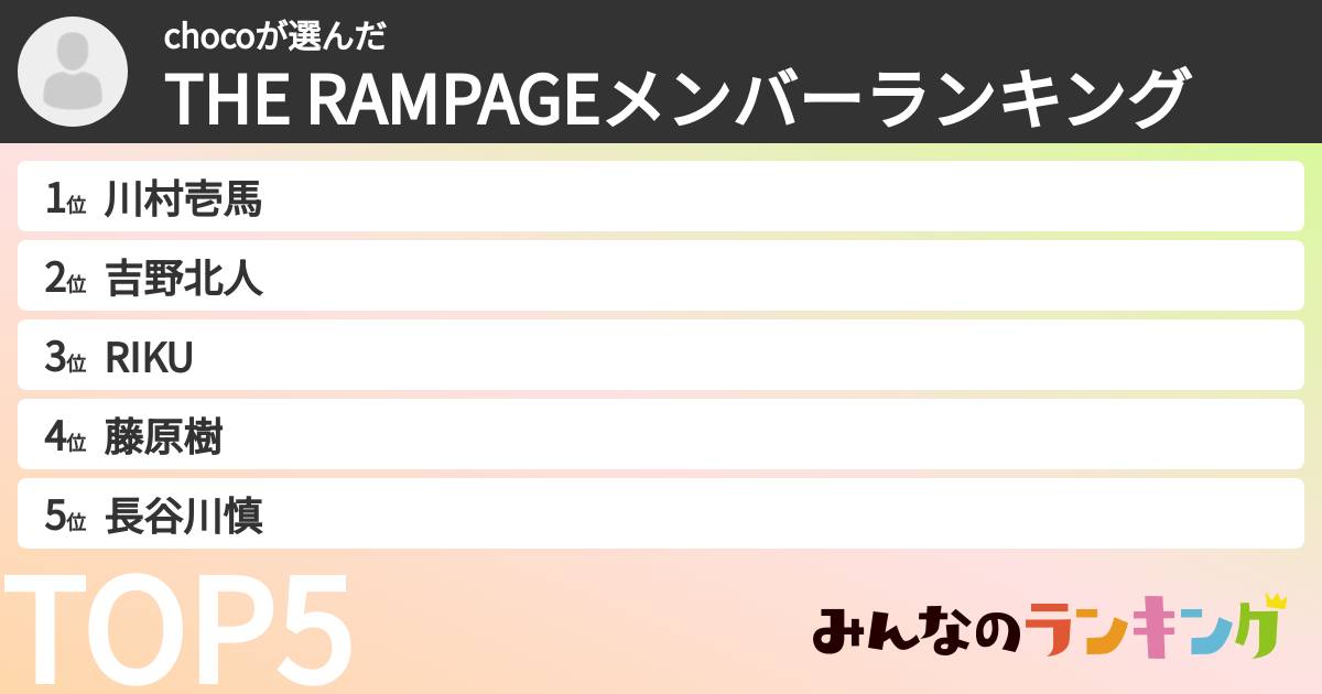 chocoさんの「THE RAMPAGEメンバーランキング」