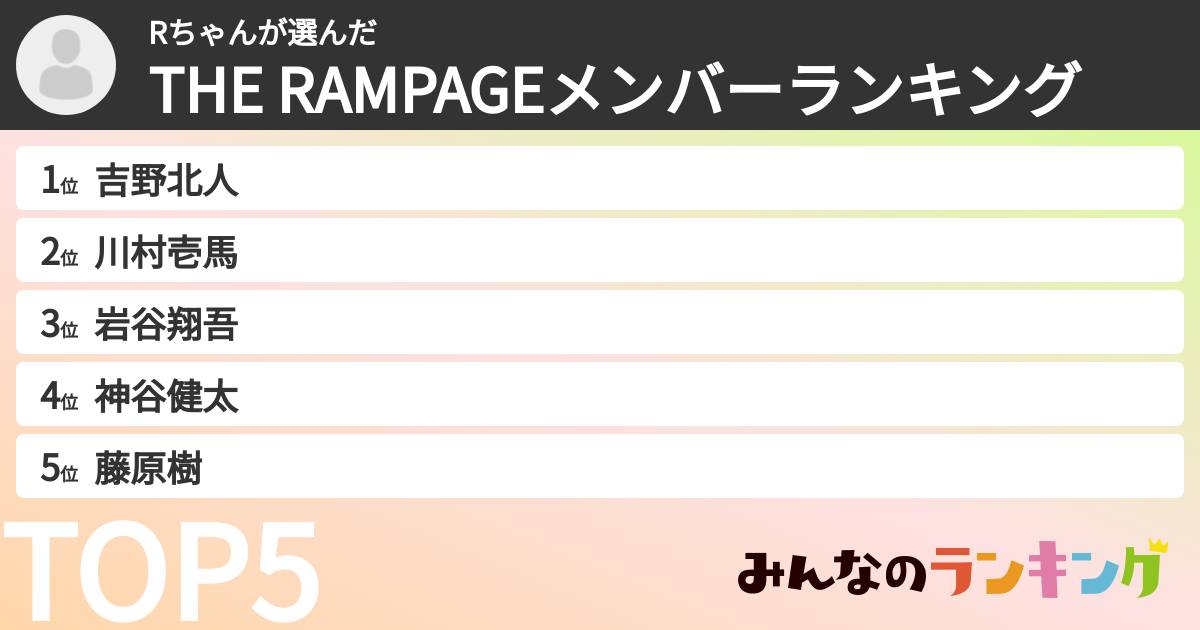 Rちゃんさんの「THE RAMPAGEメンバーランキング」