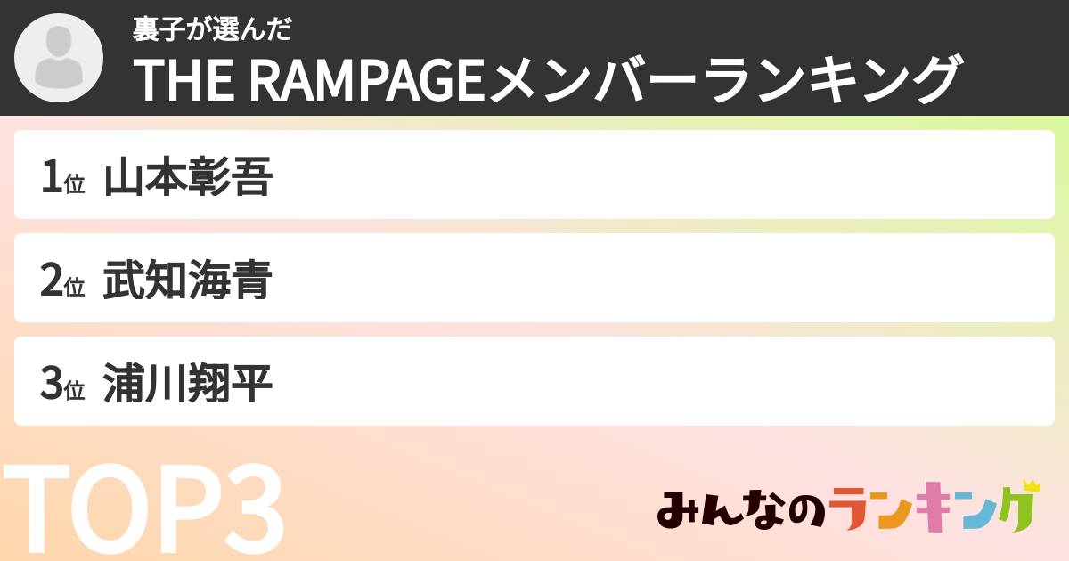 裏子さんの「THE RAMPAGEメンバーランキング」