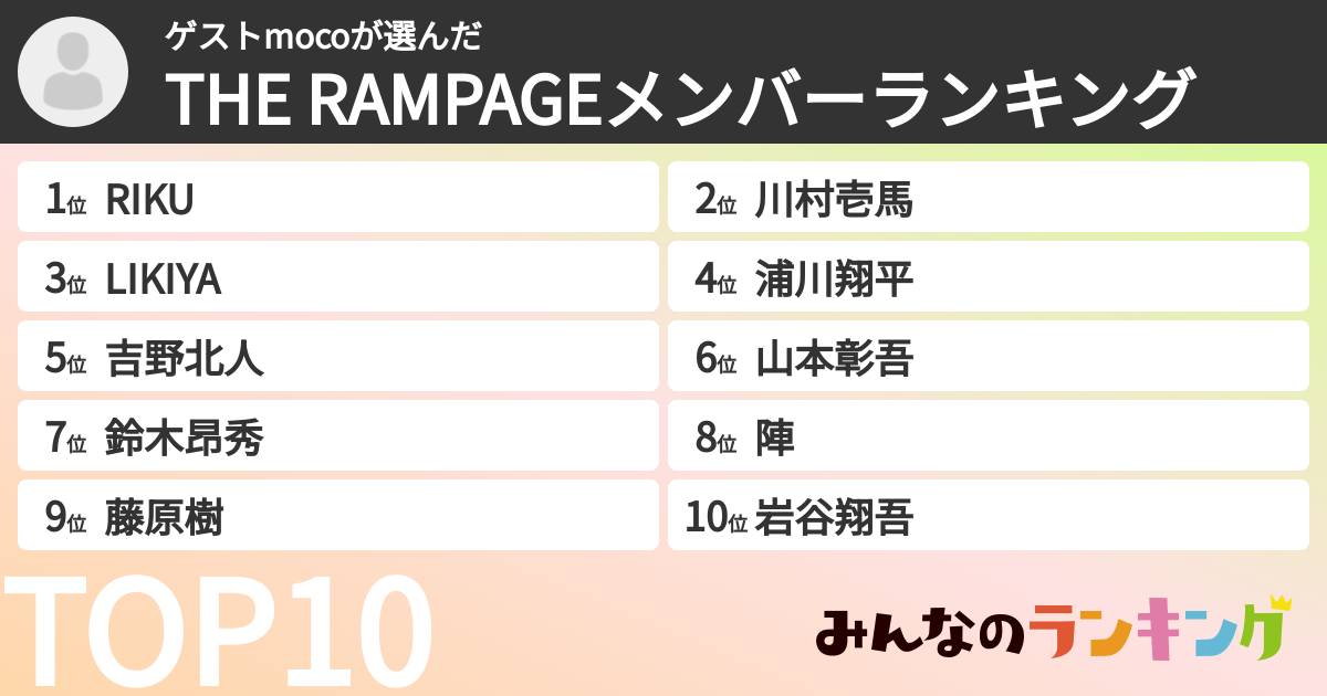 ゲストmocoさんの「THE RAMPAGEメンバーランキング」