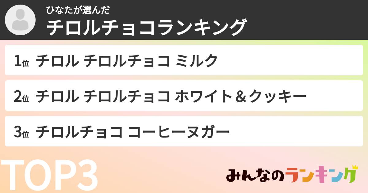 ひなたさんの「チロルチョコランキング」