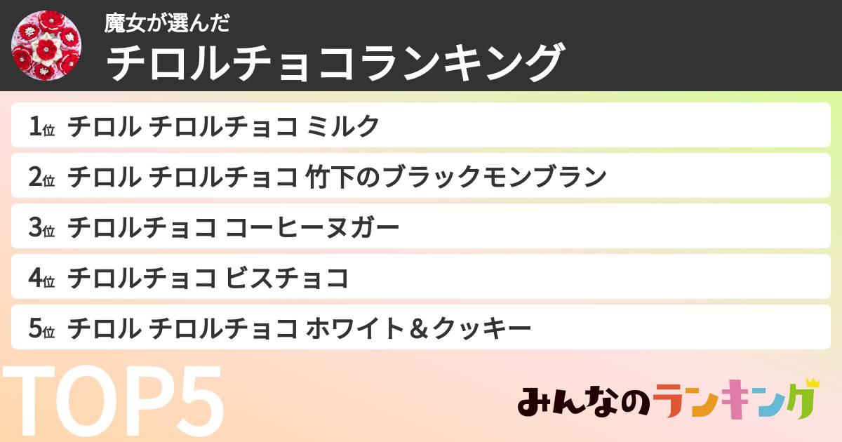 魔女さんの「チロルチョコランキング」