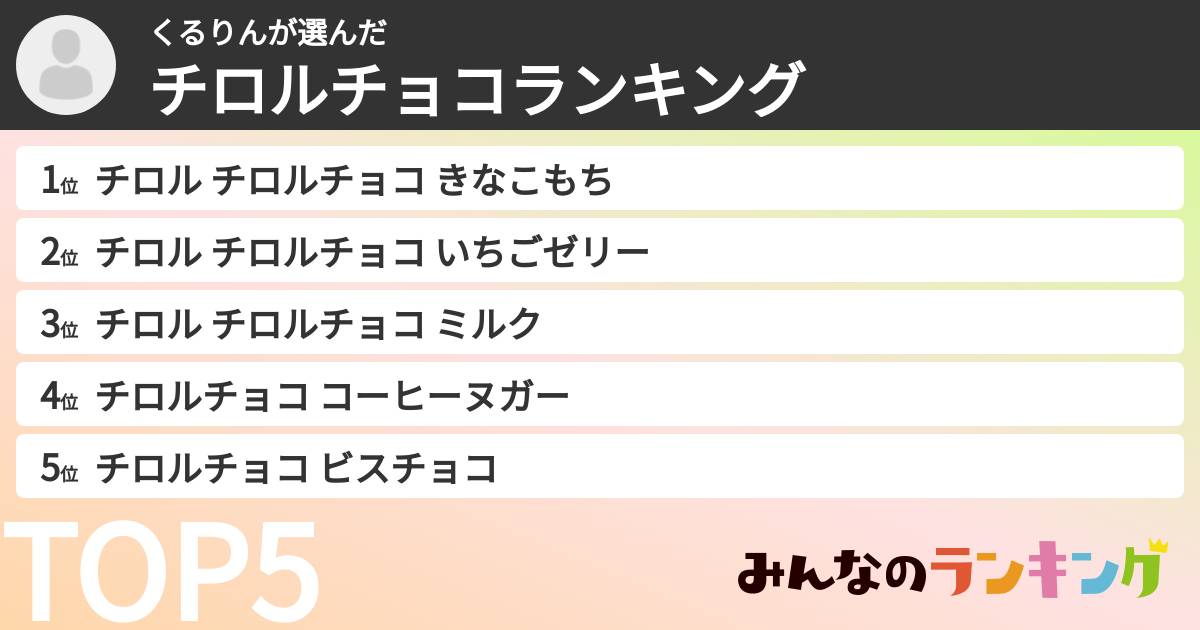 くるりんさんの「チロルチョコランキング」
