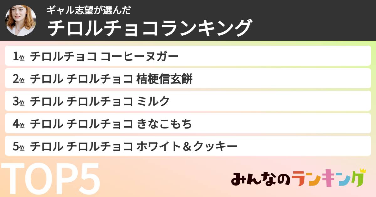 ギャル志望さんの「チロルチョコランキング」