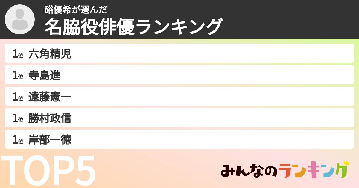 硲優希さんの「名脇役俳優ランキング」