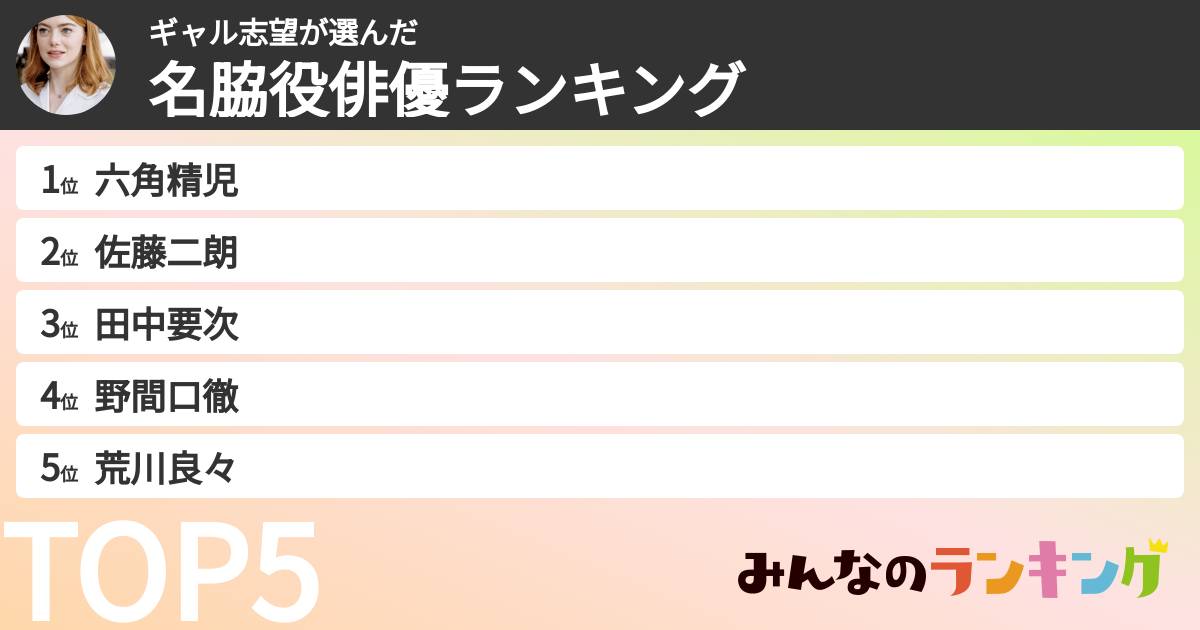ギャル志望さんの「名脇役俳優ランキング」